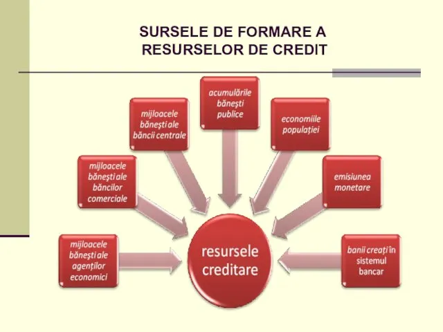 SURSELE DE FORMARE A RESURSELOR DE CREDIT