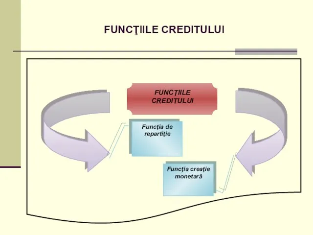 FUNCŢIILE CREDITULUI