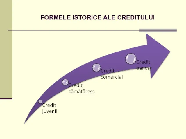 FORMELE ISTORICE ALE CREDITULUI