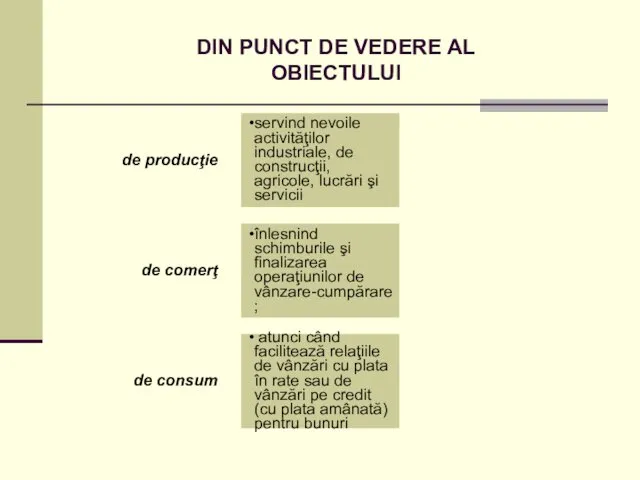 DIN PUNCT DE VEDERE AL OBIECTULUI de producţie servind nevoile