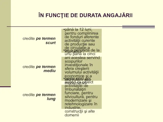 ÎN FUNCŢIE DE DURATA ANGAJĂRII credite pe termen scurt până