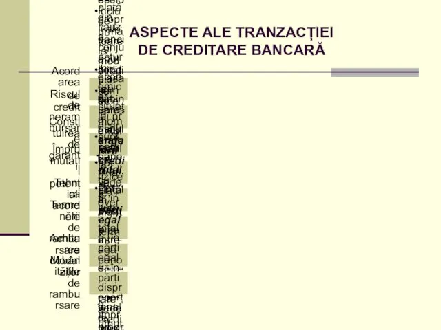 ASPECTE ALE TRANZACȚIEI DE CREDITARE BANCARĂ Acordarea de credit este