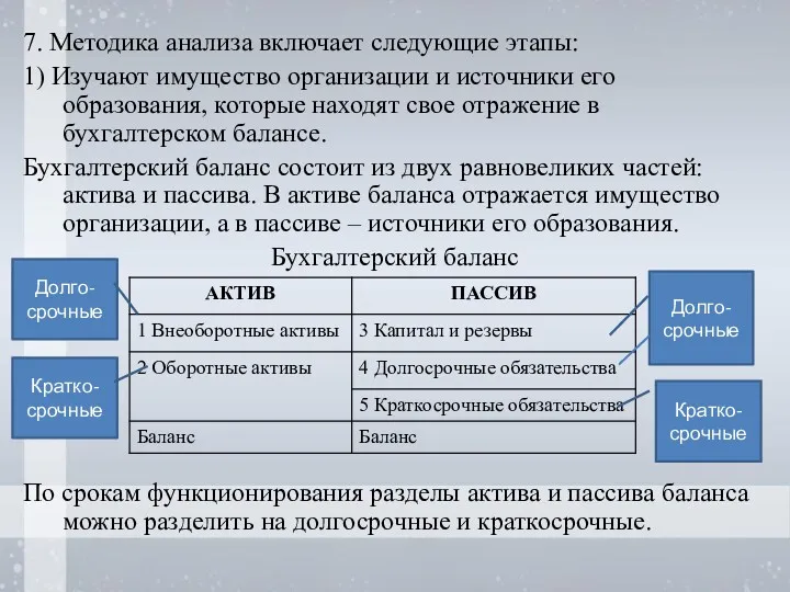 7. Методика анализа включает следующие этапы: 1) Изучают имущество организации