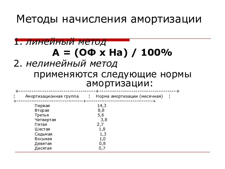 Методы начисления амортизации 1. линейный метод А = (ОФ x