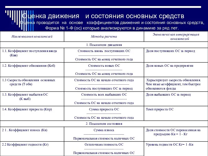 Оценка движения и состояния основных средств Оценка проводится на основе