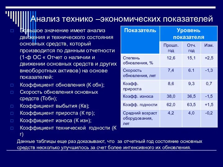 Анализ технико –экономических показателей Большое значение имеет анализ движения и