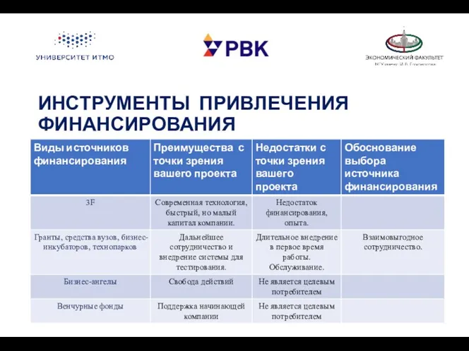 ИНСТРУМЕНТЫ ПРИВЛЕЧЕНИЯ ФИНАНСИРОВАНИЯ