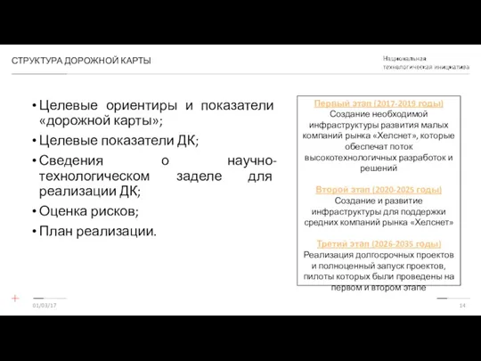 СТРУКТУРА ДОРОЖНОЙ КАРТЫ Целевые ориентиры и показатели «дорожной карты»; Целевые