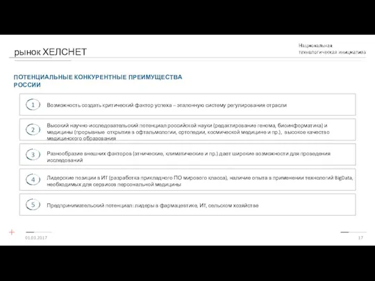 рынок ХЕЛСНЕТ Возможность создать критический фактор успеха – эталонную систему