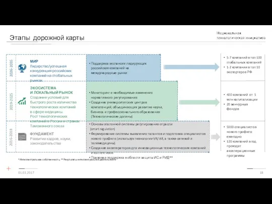 Поддержка экспансии лидирующих российских компаний на международные рынки МИР Лидерство/успешная