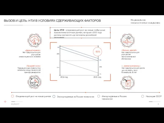 ВЫЗОВ И ЦЕЛЬ: НТИ В УСЛОВИЯХ СДЕРЖИВАЮЩИХ ФАКТОРОВ 01/03/17 «Кольцо