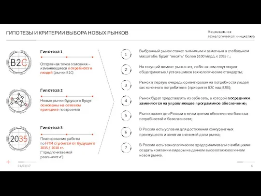 ГИПОТЕЗЫ И КРИТЕРИИ ВЫБОРА НОВЫХ РЫНКОВ 01/03/17 Гипотеза 1 Отправная