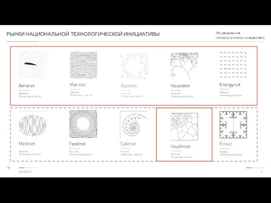 РЫНКИ НАЦИОНАЛЬНОЙ ТЕХНОЛОГИЧЕСКОЙ ИНИЦИАТИВЫ 01/03/17