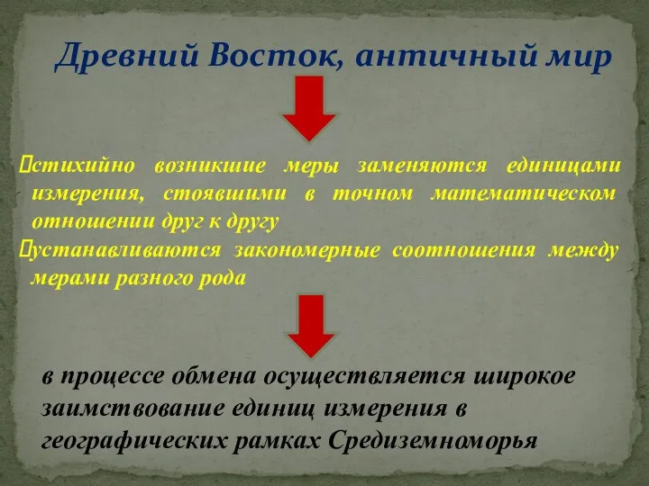 Древний Восток, античный мир стихийно возникшие меры заменяются единицами измерения,