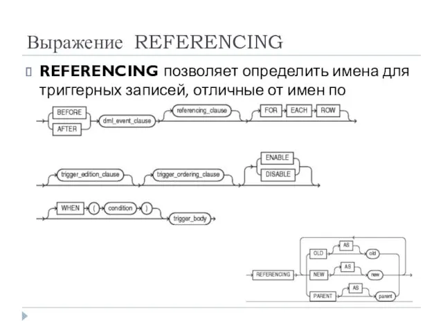 Выражение REFERENCING REFERENCING позволяет определить имена для триггерных записей, отличные от имен по умолчанию
