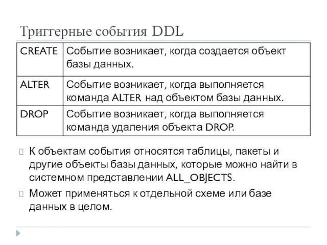 Триггерные события DDL К объектам события относятся таблицы, пакеты и