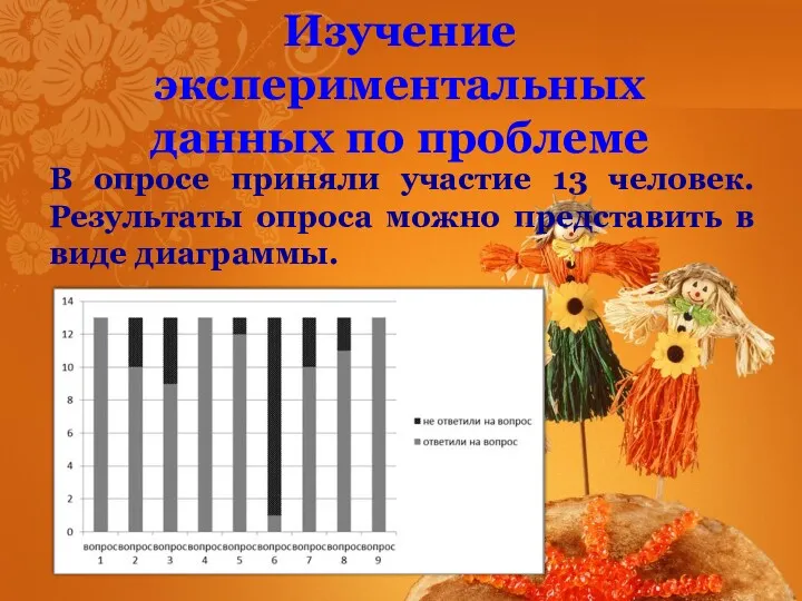 В опросе приняли участие 13 человек. Результаты опроса можно представить