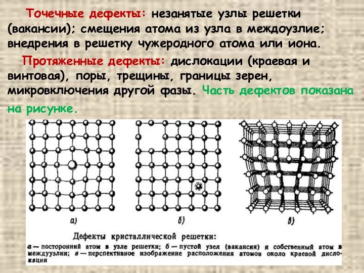 Точечные дефекты: незанятые узлы решетки (вакансии); смещения атома из узла