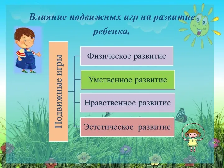 Влияние подвижных игр на развитие ребенка.