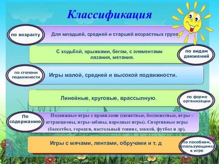 Классификация по возрасту по степени подвижности По содержанию по видам движений по форме