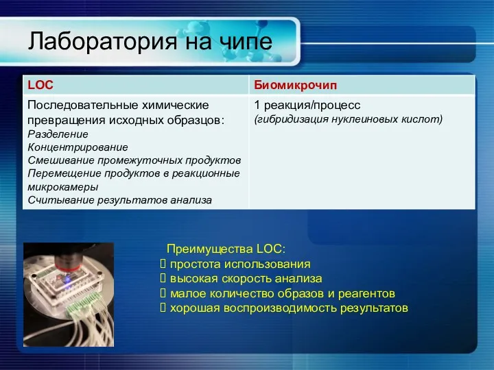 Лаборатория на чипе Преимущества LOC: простота использования высокая скорость анализа