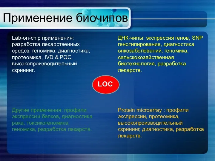 Применение биочипов LOC ДНК-чипы: экспрессия генов, SNP генотипирование, диагностика онкозаболеваний,