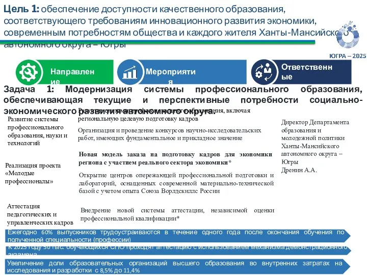 Цель 1: обеспечение доступности качественного образования, соответствующего требованиям инновационного развития