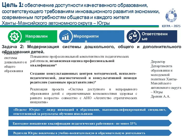 Задача 2: Модернизация системы дошкольного, общего и дополнительного образования детей.