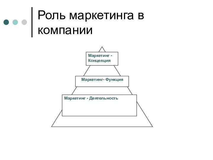 Роль маркетинга в компании