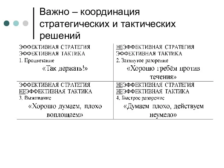 Важно – координация стратегических и тактических решений