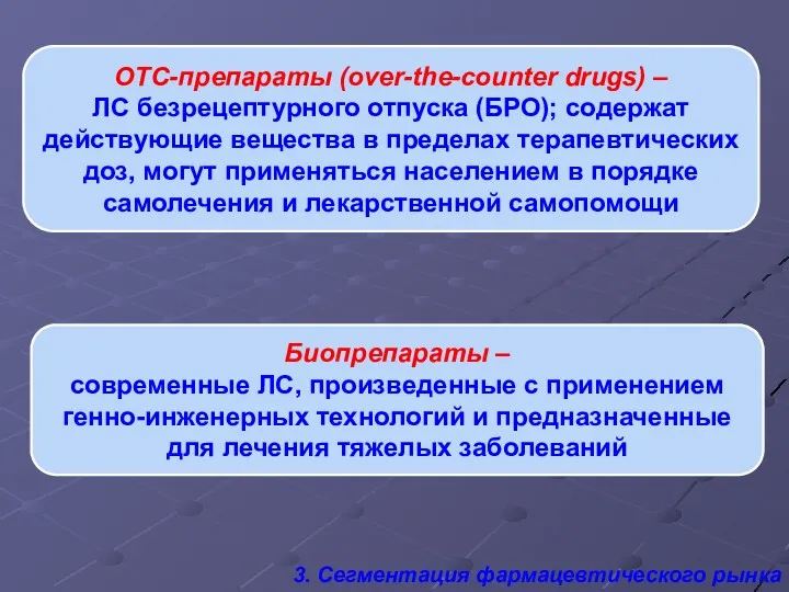 ОТС-препараты (over-the-counter drugs) – ЛС безрецептурного отпуска (БРО); содержат действующие