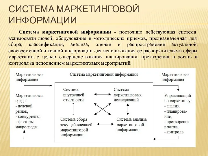 СИСТЕМА МАРКЕТИНГОВОЙ ИНФОРМАЦИИ Система маркетинговой информации - постоянно действующая система