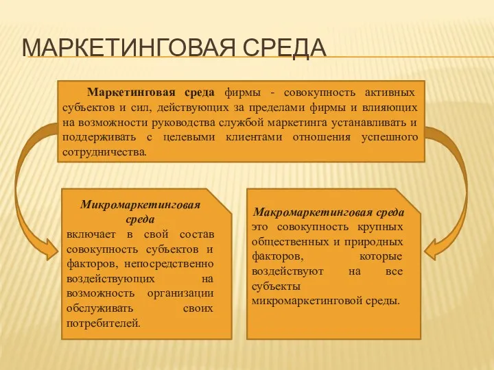 МАРКЕТИНГОВАЯ СРЕДА Маркетинговая среда фирмы - совокупность активных субъектов и