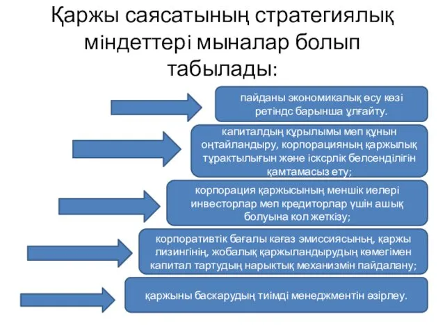 Қаржы саясатының стратегиялық мiндеттерi мыналар болып табылады: пайданы экономикалық өсу