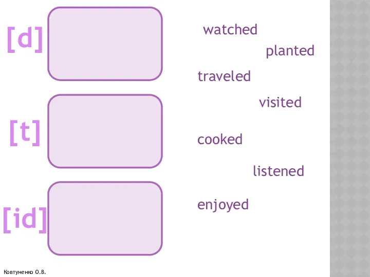 [d] [t] [id] watched planted traveled visited cooked listened enjoyed Ковтуненко О.В.