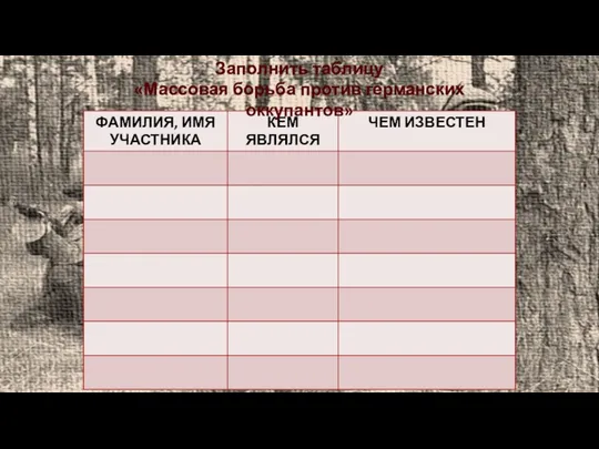 Заполнить таблицу «Массовая борьба против германских оккупантов»