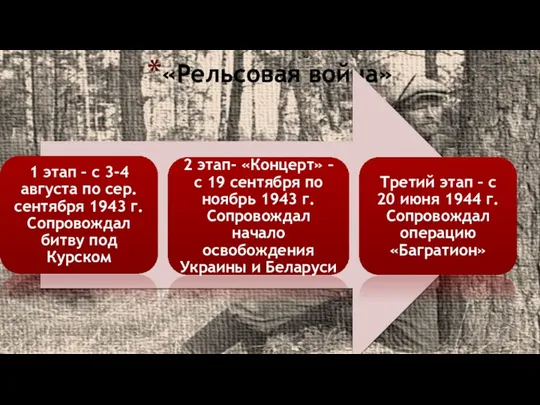 «Рельсовая война»