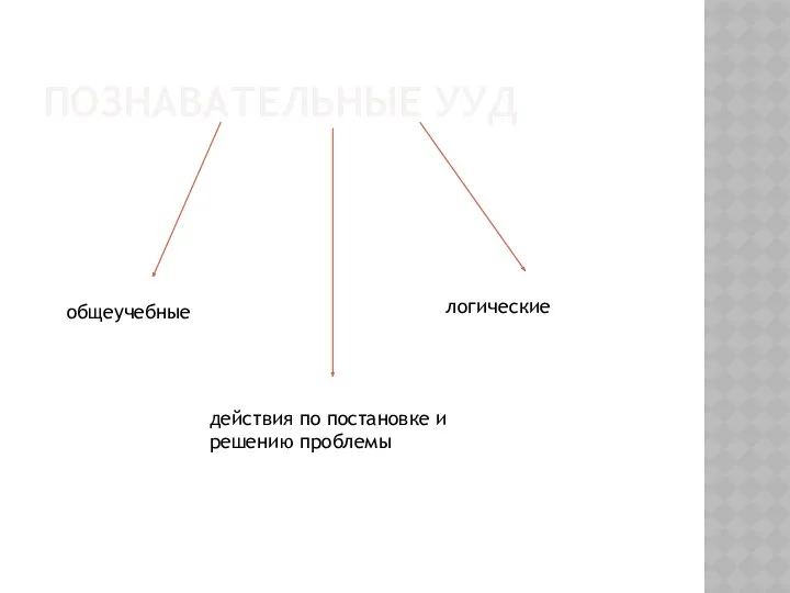 ПОЗНАВАТЕЛЬНЫЕ УУД общеучебные логические действия по постановке и решению проблемы