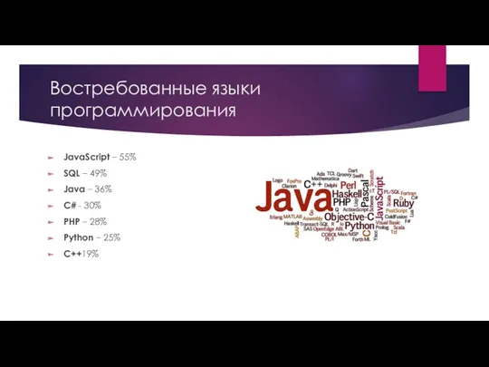 Востребованные языки программирования JavaScript – 55% SQL – 49% Java