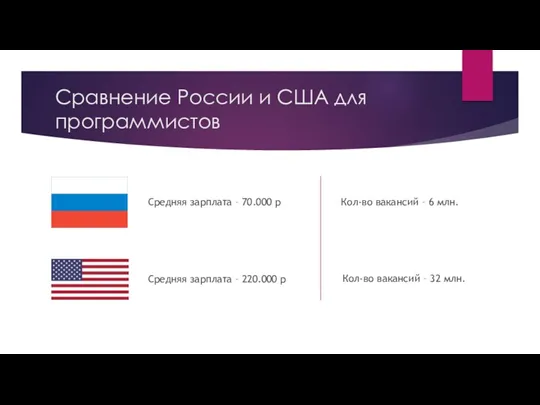 Сравнение России и США для программистов Средняя зарплата – 70.000