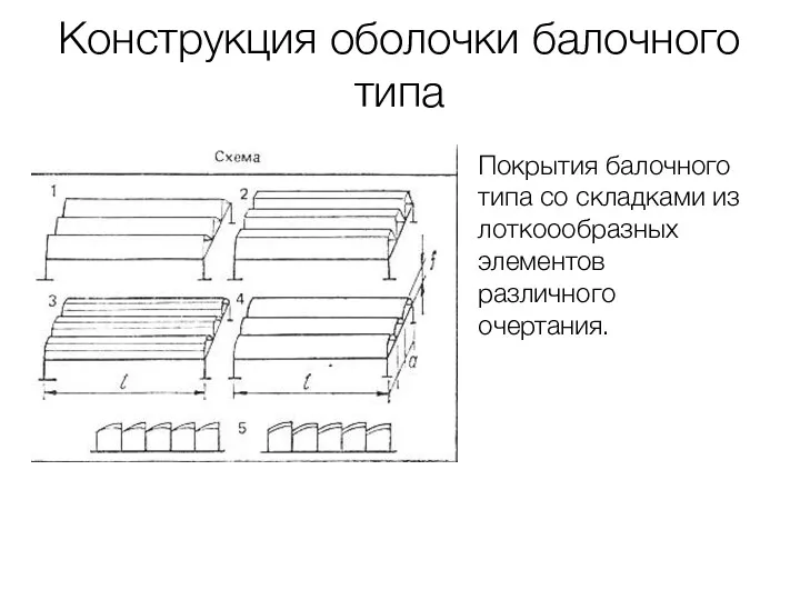 Конструкция оболочки балочного типа Покрытия балочного типа со складками из лоткоообразных элементов различного очертания.