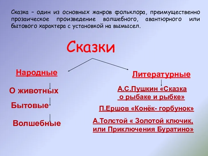 Сказка – один из основных жанров фольклора, преимущественно прозаическое произведение волшебного, авантюрного или