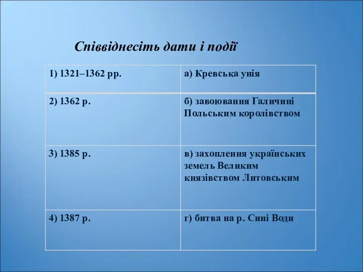 Співвіднесіть дати і події