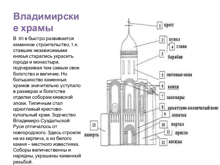 Владимирские храмы В XII в быстро развивается каменное строительство, т.к. ставшие независимыми князья