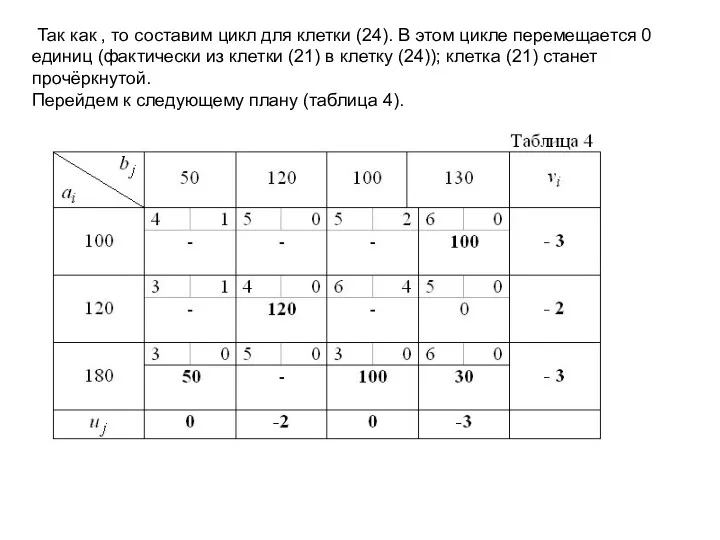 Так как , то составим цикл для клетки (24). В этом цикле перемещается