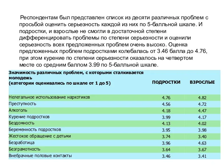 Респондентам был представлен список из десяти различных проблем с просьбой