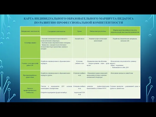 КАРТА ИНДИВИДУАЛЬНОГО ОБРАЗОВАТЕЛЬНОГО МАРШРУТА ПЕДАГОГА ПО РАЗВИТИЮ ПРОФЕССИОНАЛЬНОЙ КОМПЕТЕНТНОСТИ