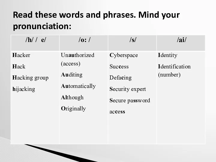 Read these words and phrases. Mind your pronunciation: