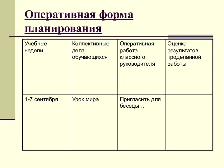 Оперативная форма планирования