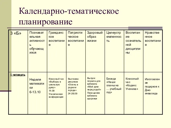 Календарно-тематическое планирование